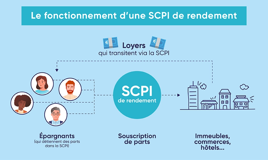 Comprendre le fonctionnement d'une SCPI