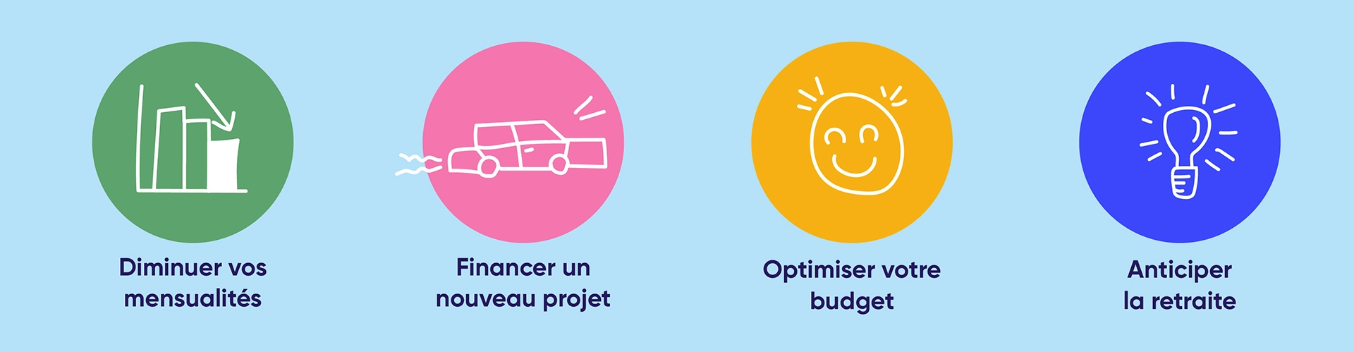 Un rachat de crédits répond à de nombreux besoins. Découvrez-les
