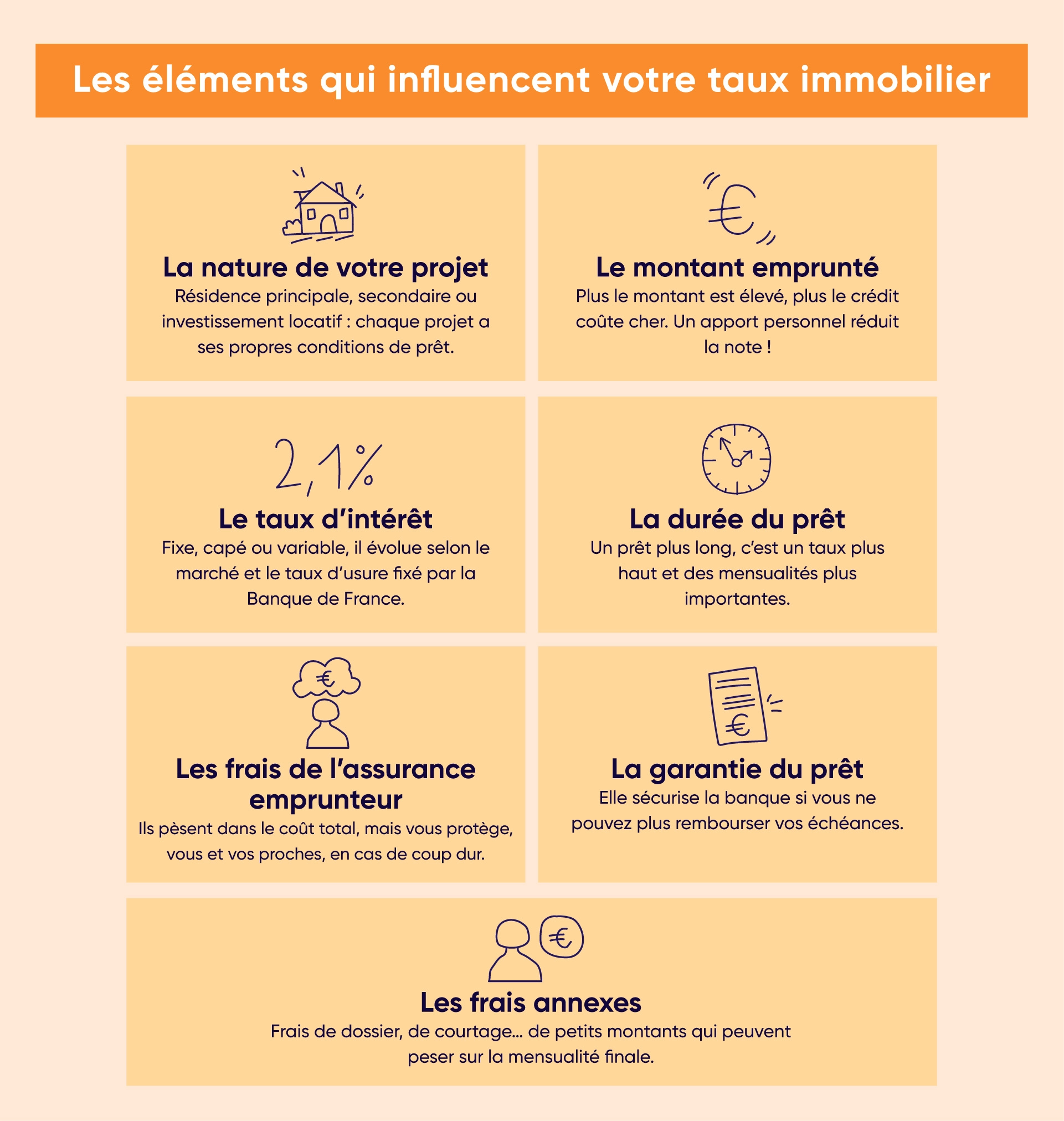 Les éléments qui influencent le taux d'un crédit immobilier
