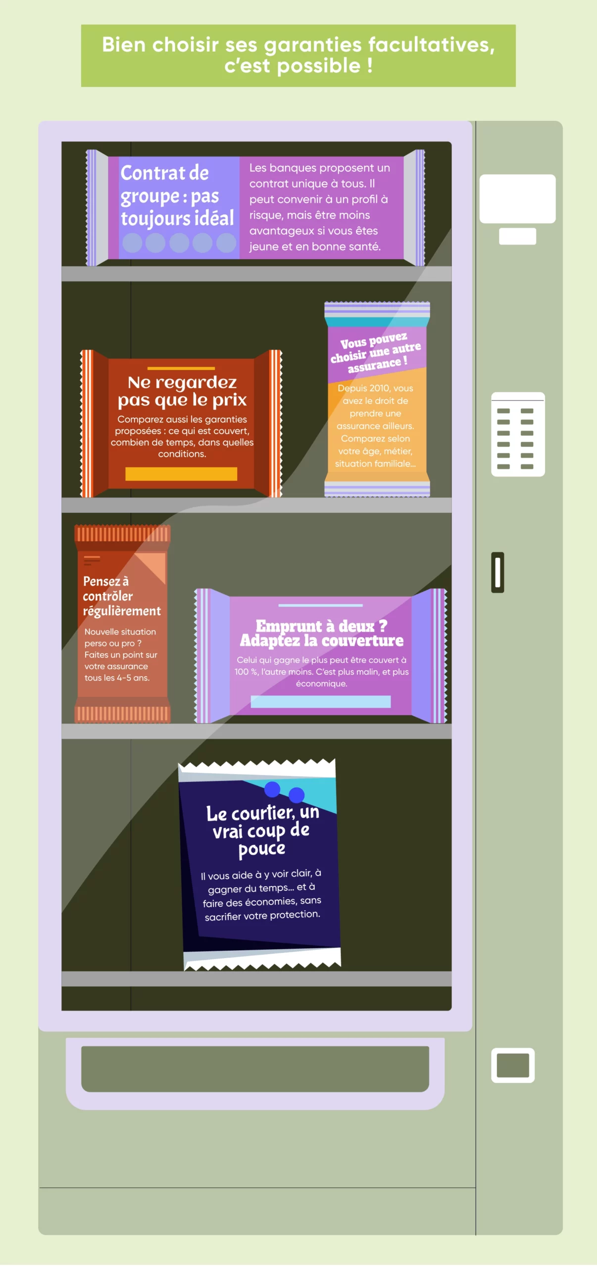 Les garanties facultatives de l'assurance de prêt