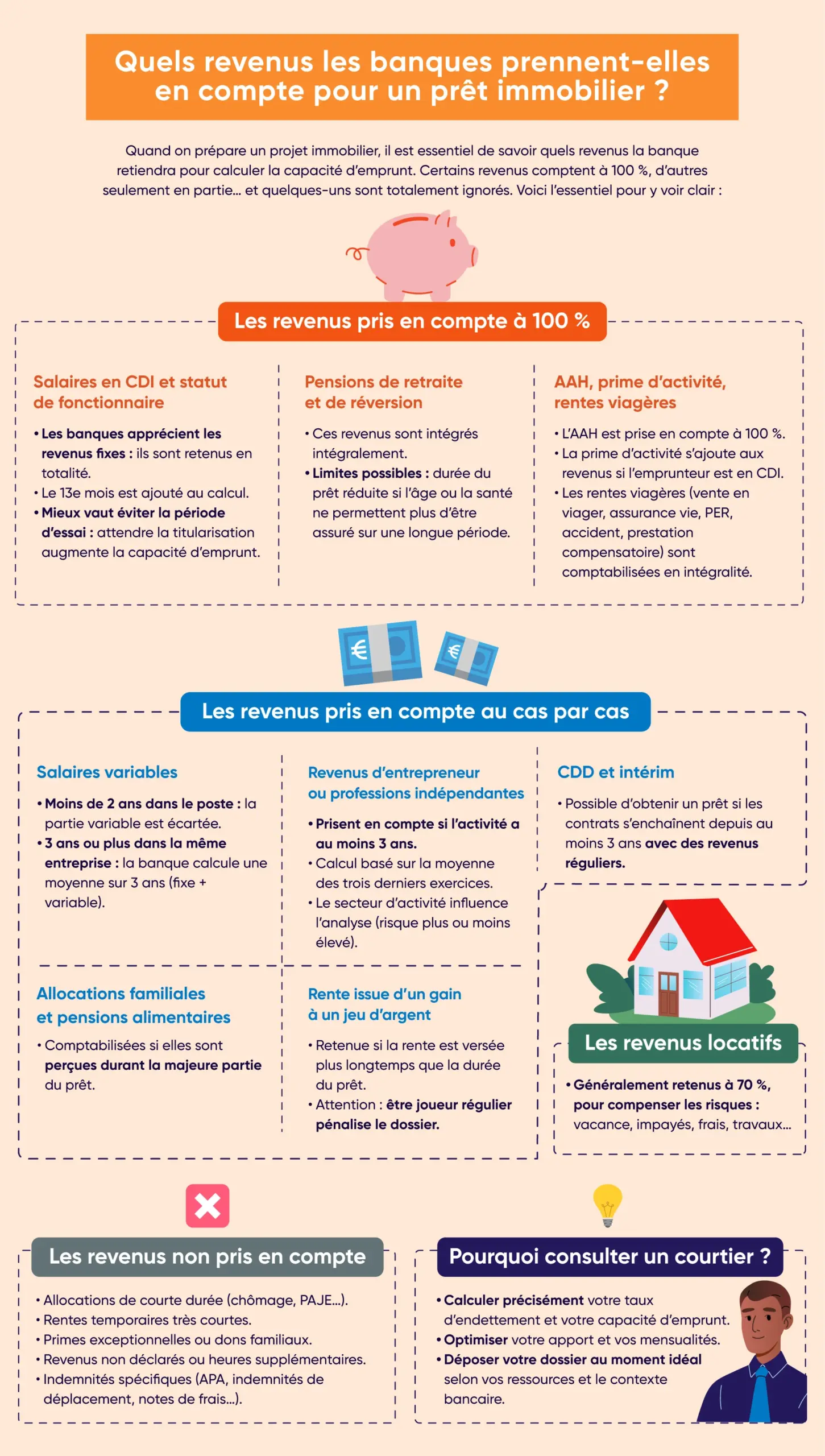 Découvrez les revenus pris en compte pour l'obtention d'un crédit immobilier dans cette infographie