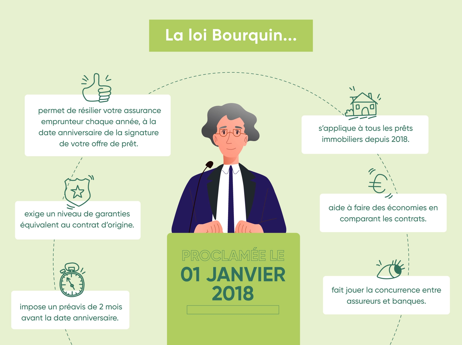 Découvrez la loi Bourquin et ce qu'elle implique pour l'assurance emprunteur