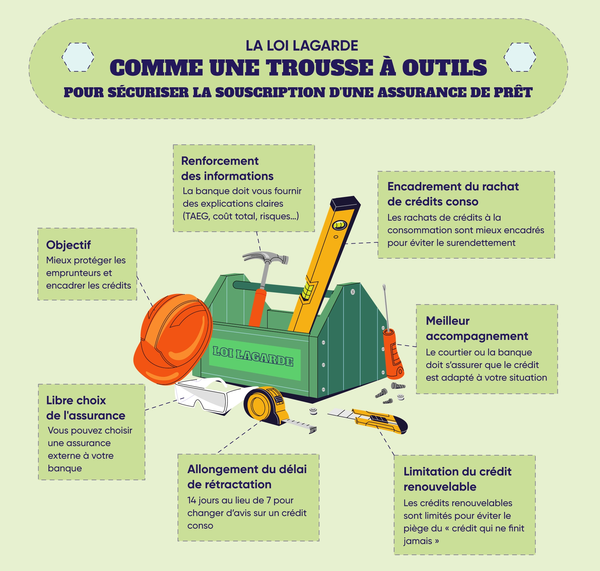 L'importance de la loi Lagarde dans l'assurance de prêt.