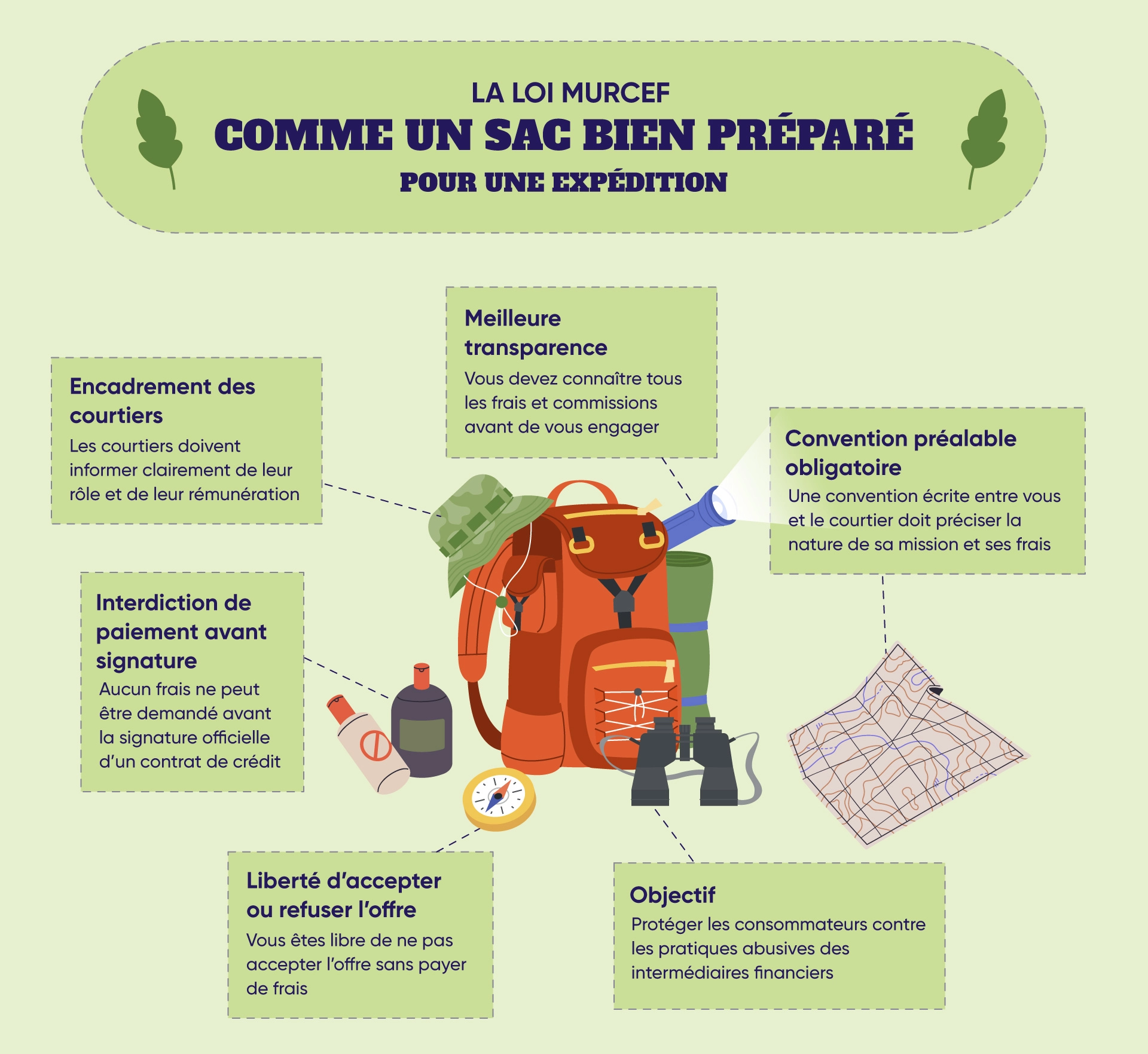 L'importance de la loi MURCEF dans l'assurance emprunteur