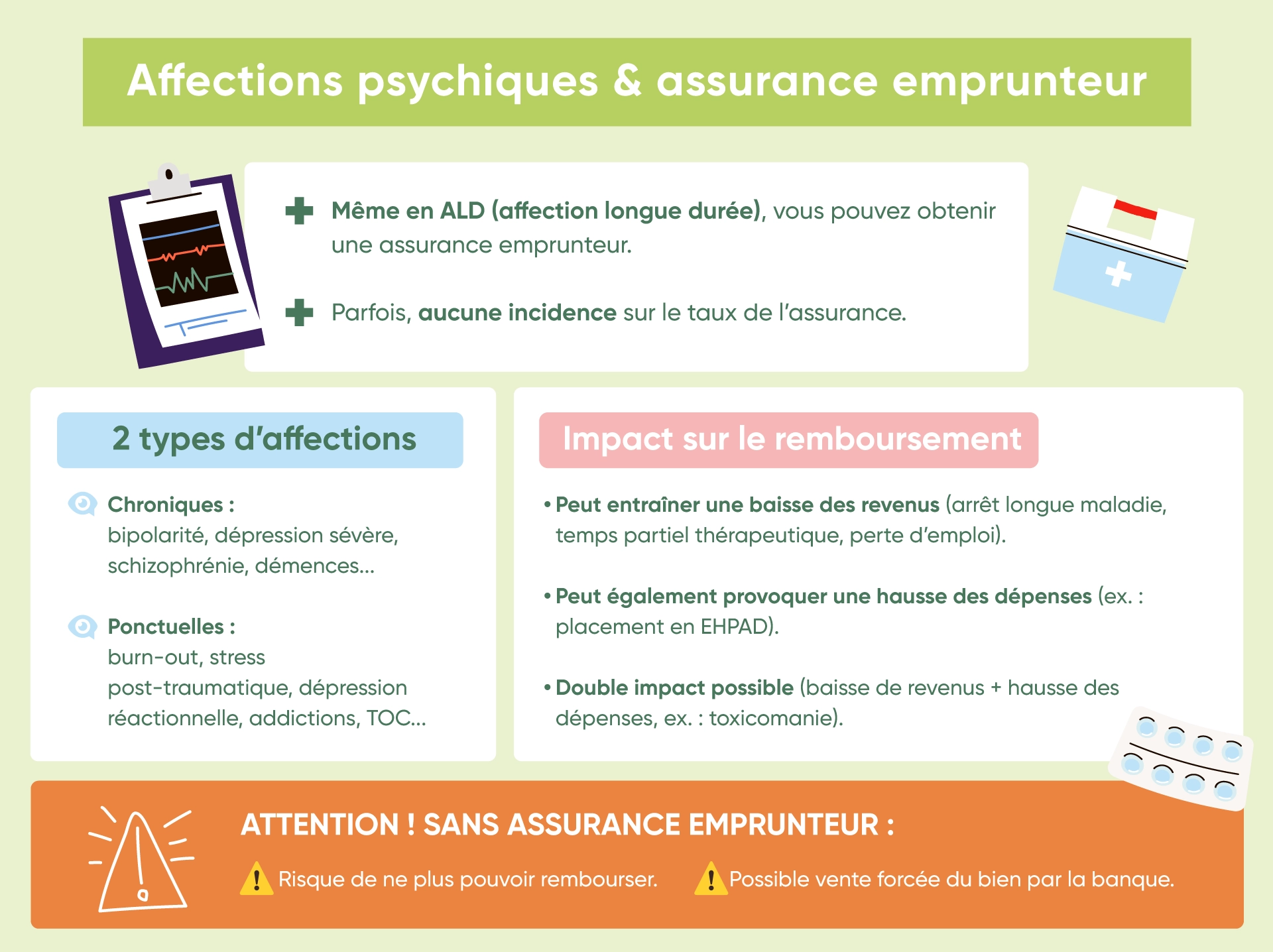 Vus devez souscrire une assurance emprunter avec une maladie psychiatrique ? Ymanci vous dit tout ce qu'il faut savoir