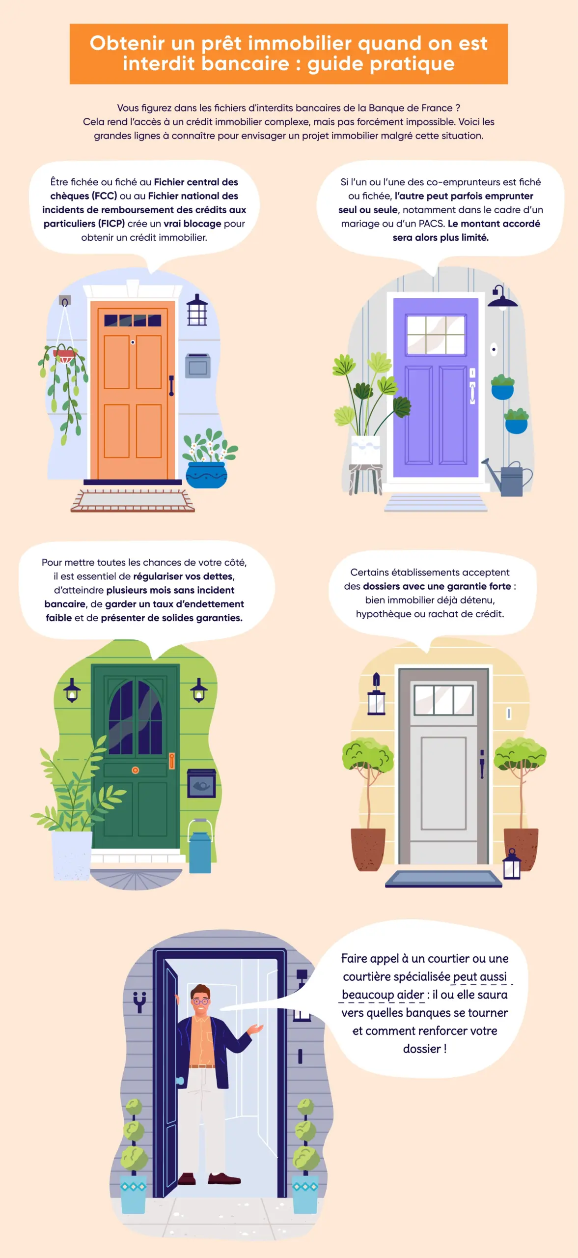 Infographie sur l'obtention d'un crédit immobilier quand on est interdit bancaire