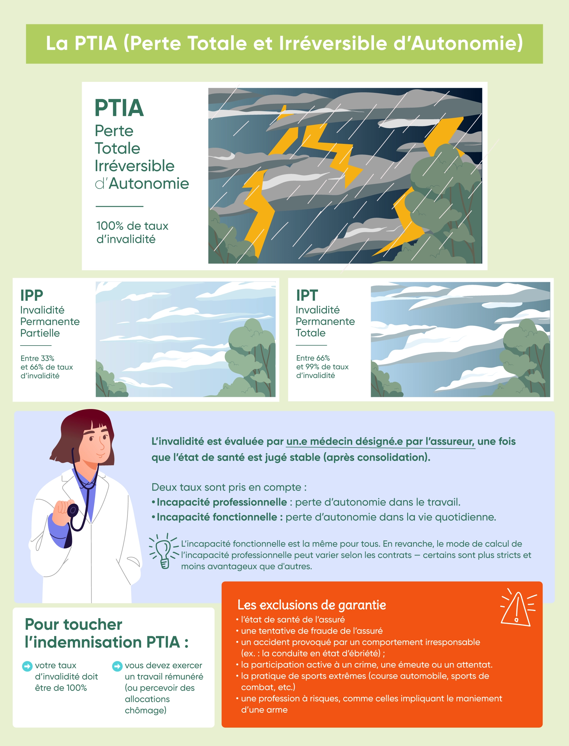 Connaître l'essentiel de la garantie PTIA, perte totale et irréversible d'autonomie de l'assurance emprunteur