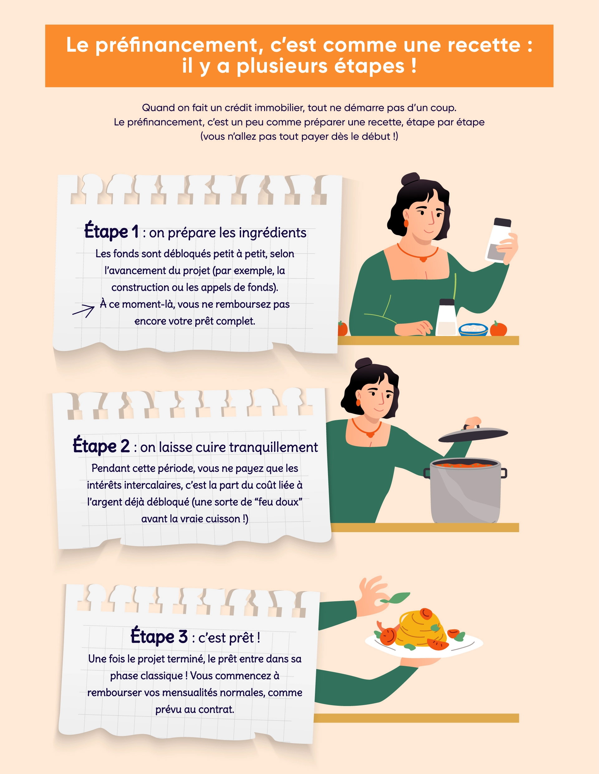 Pré-financement : découvrez les étapes pour obtenir votre crédit immobilier