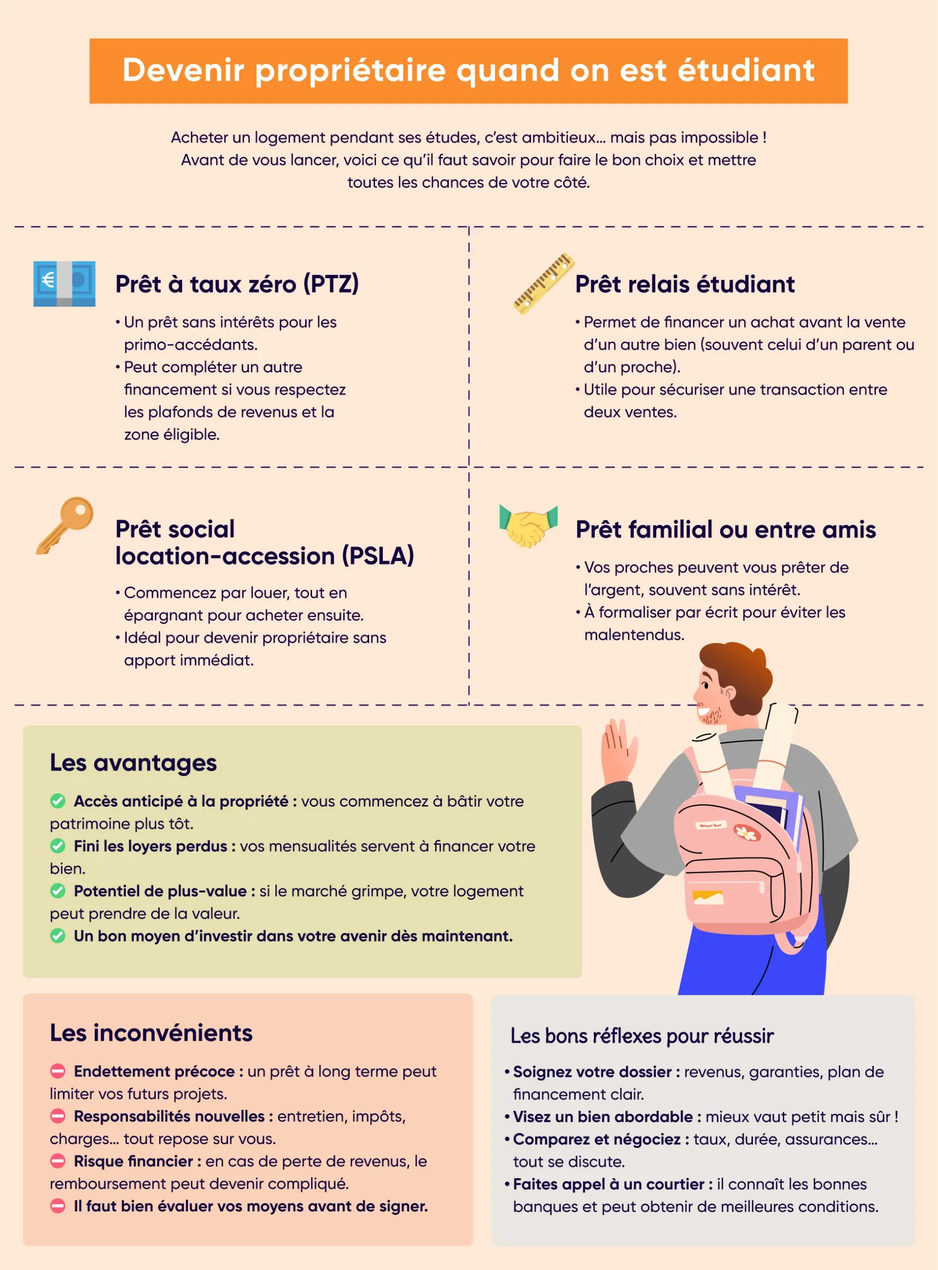 Etudiant, découvrez les dispositifs de prêt immobilier qui pourront vous aider à devenir propriétaire