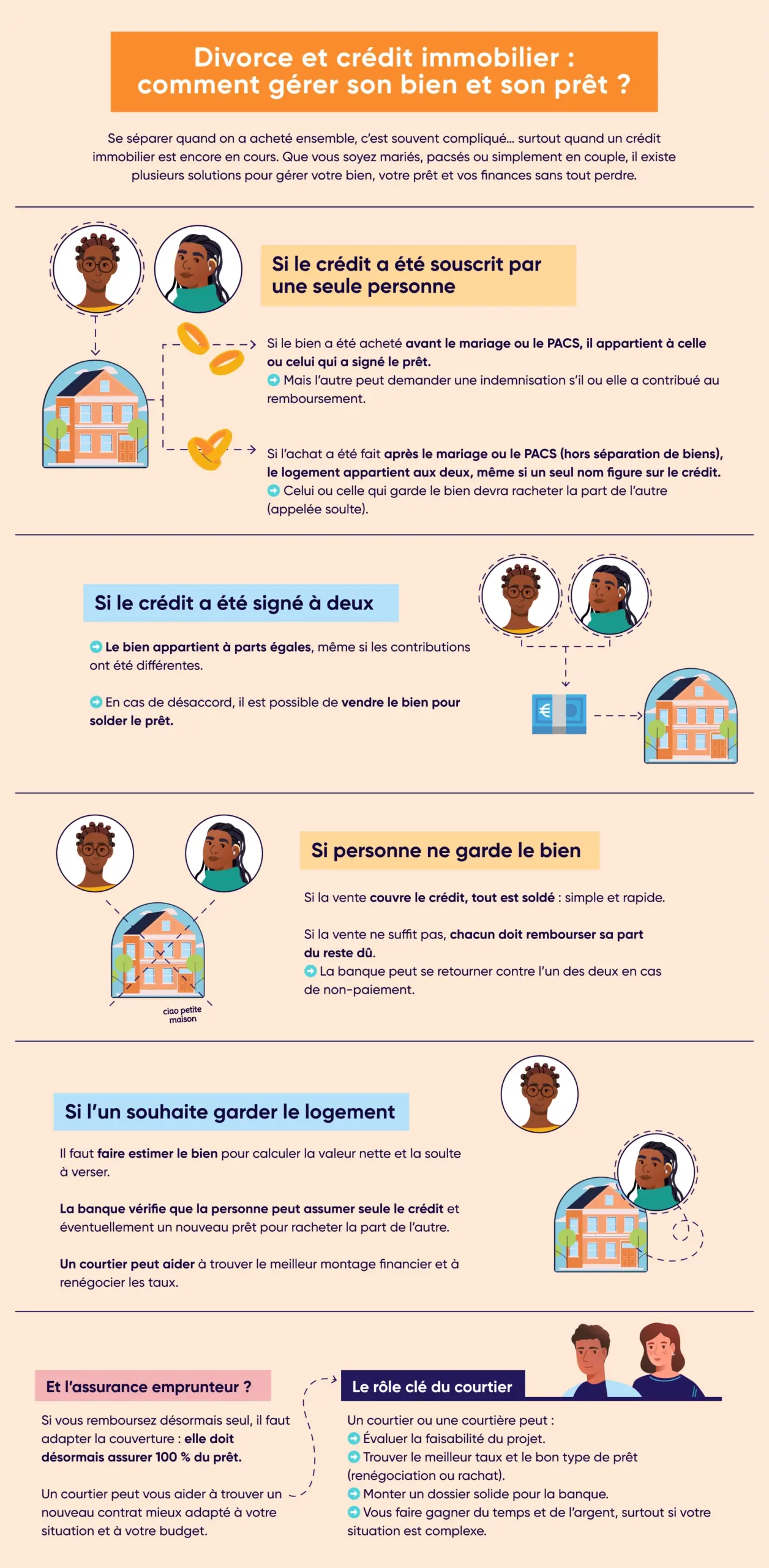 Divorce et prêt immobilier : comment gérer son bien et son prêt ?