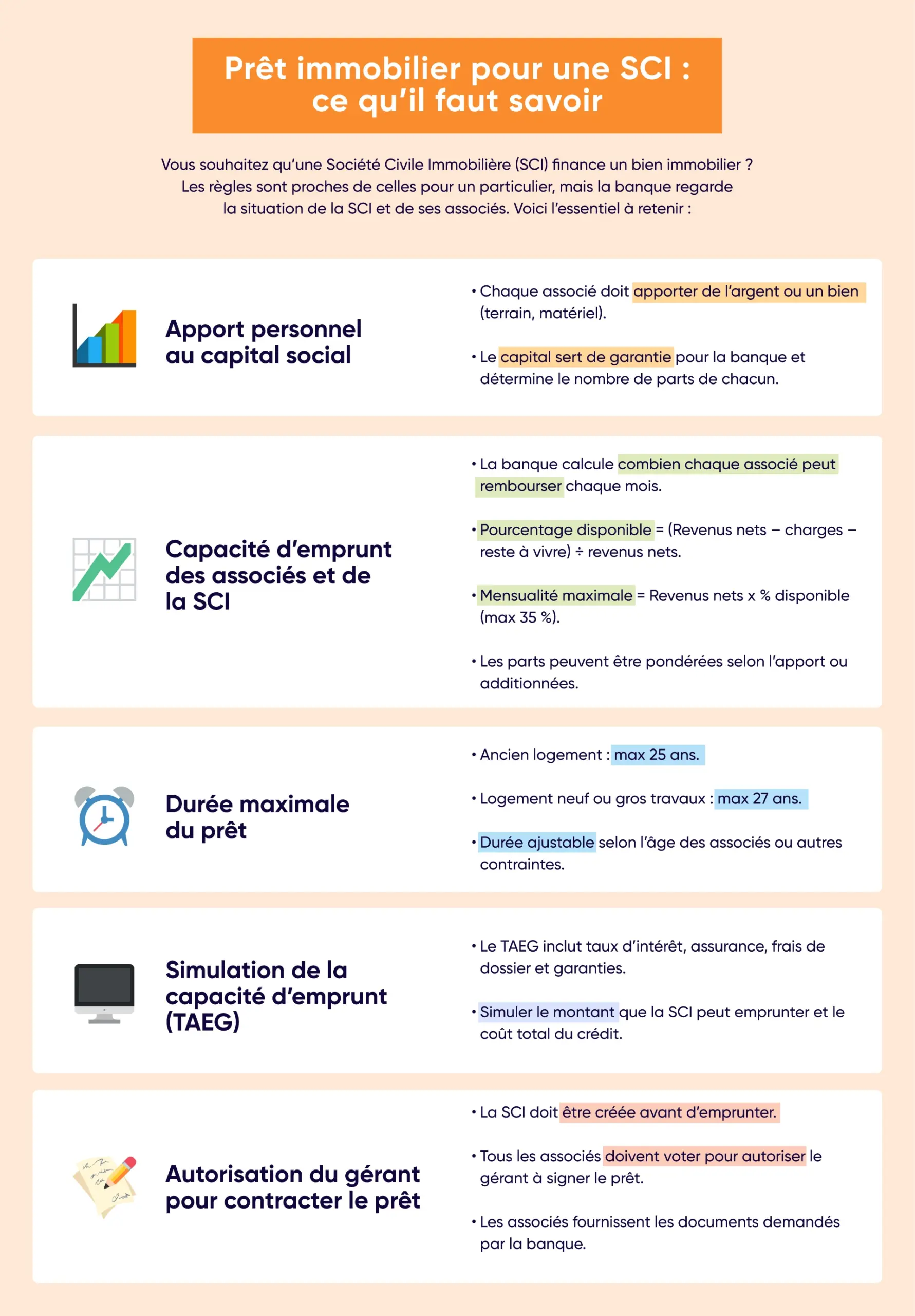 Découvrez les règles à suivre pour obtenir un crédit immobilier pour SCI dans cette infographie
