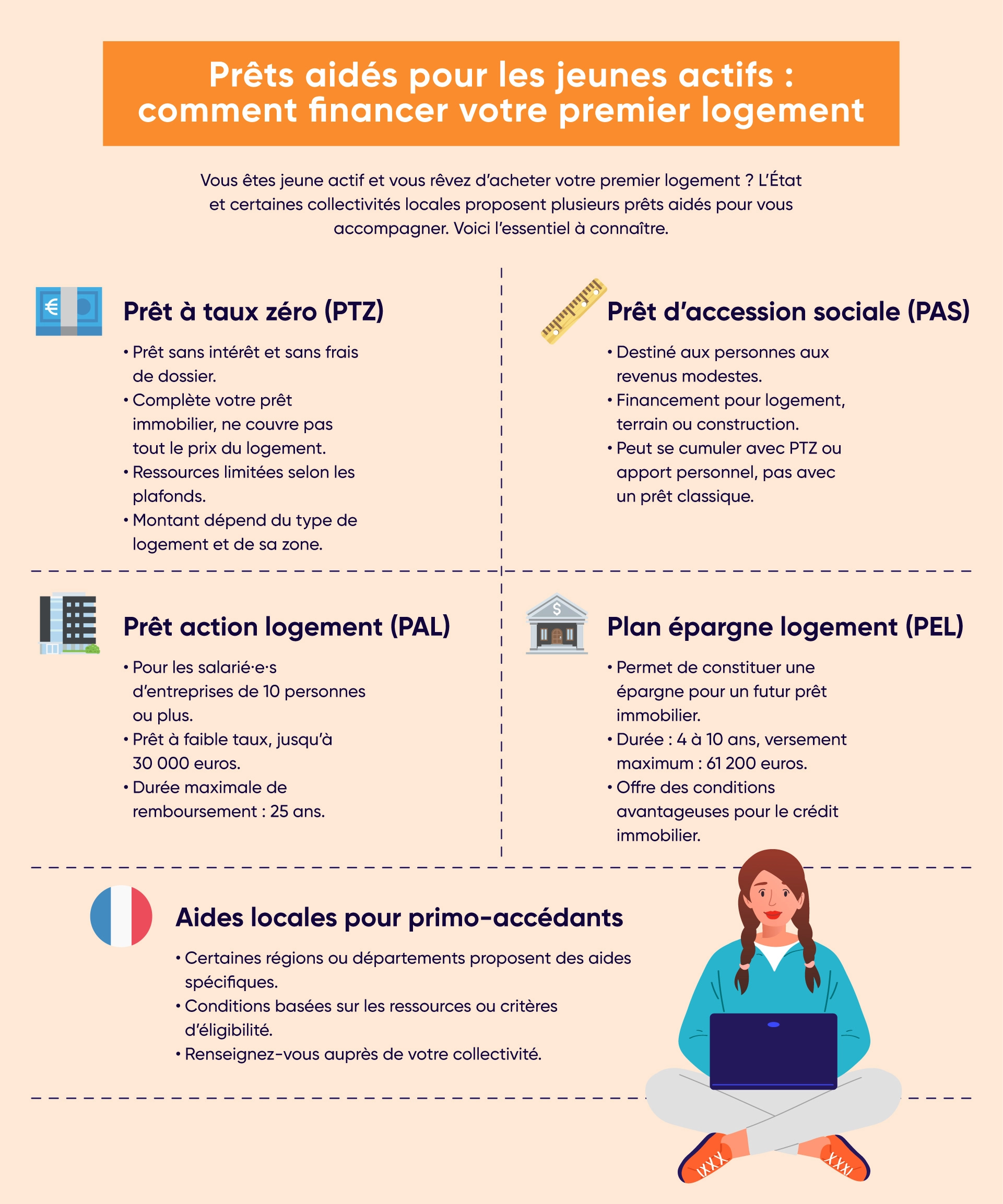 Tous les prêts aidés que les jeunes actifs peuvent solliciter quand ils souhaitent acheter un bien immobilier sont dans cette infographie.