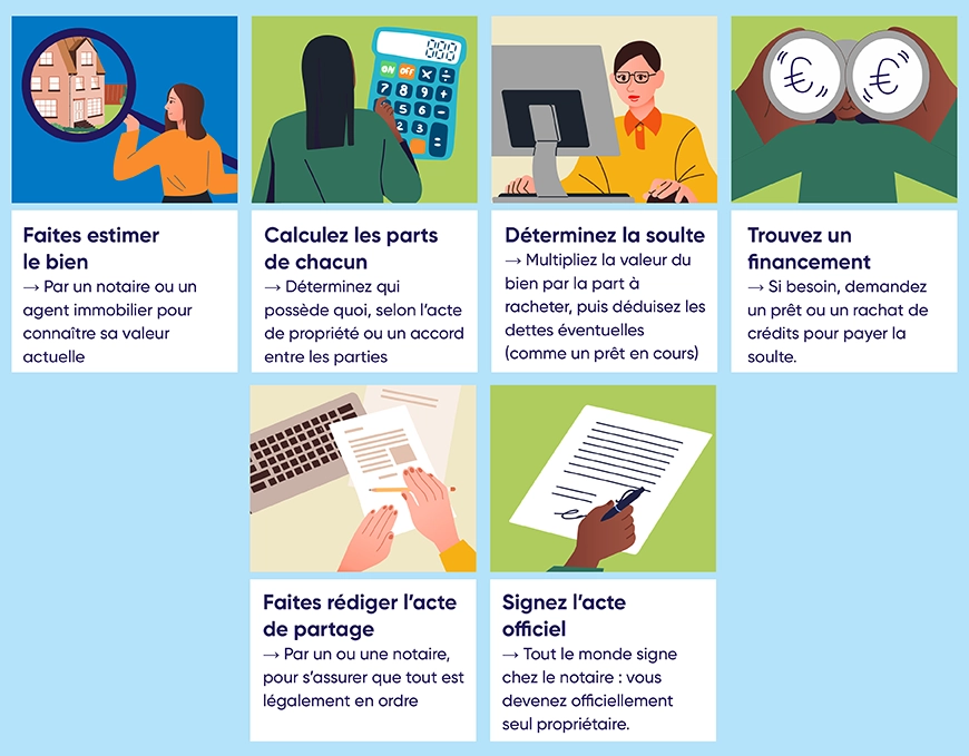 Les étapes à suivre quand on procède à une rachat de part pour une maison