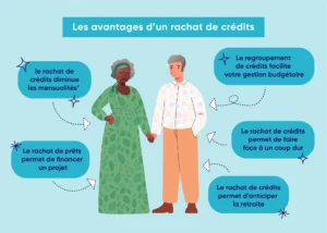 Les avantages de faire un regroupement de crédits