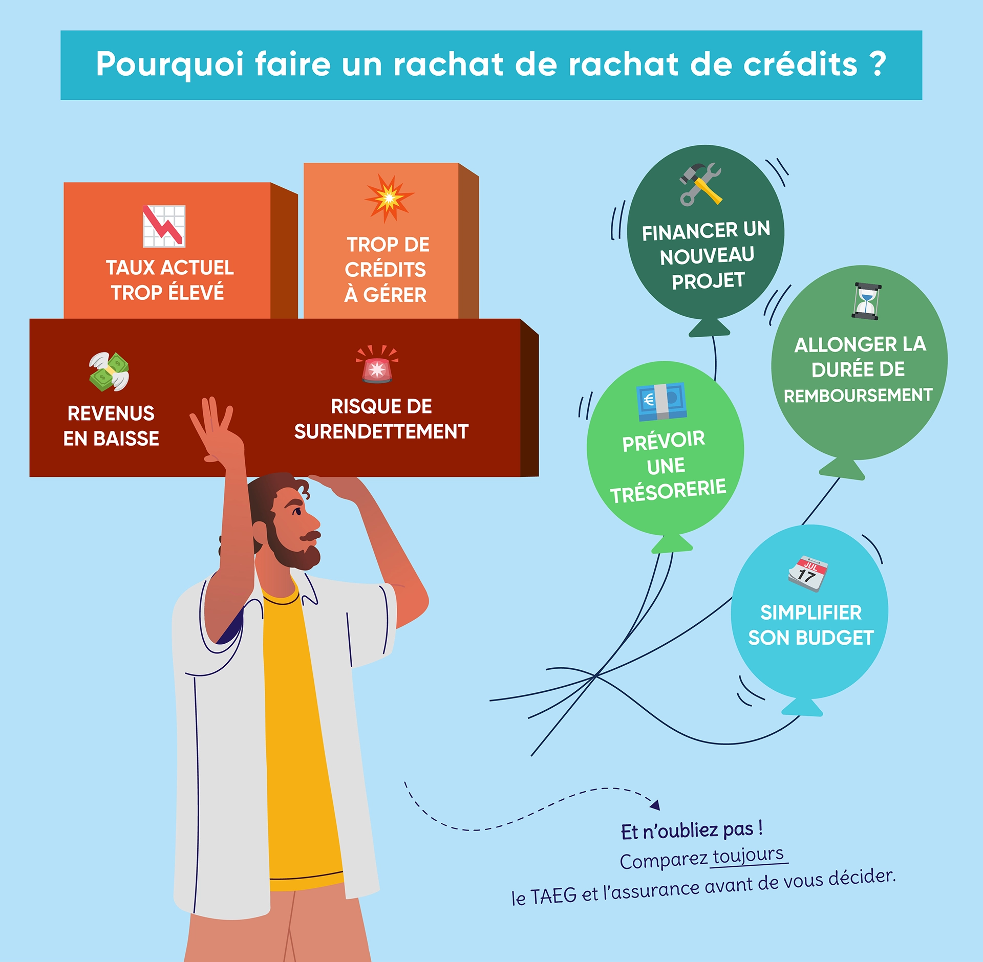 Les raisons de faire un rachat de rachat de crédits son nombreuses. Découvrons-les