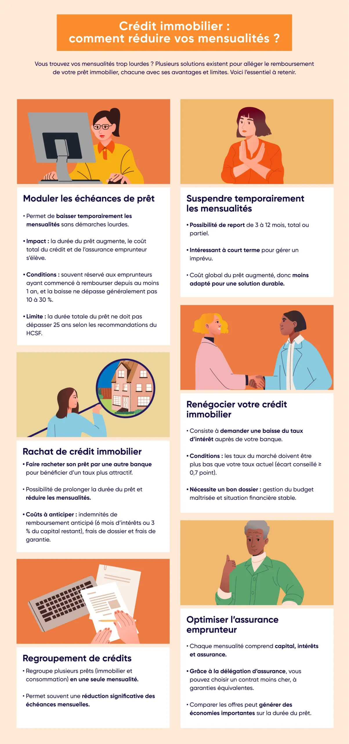 Les leviers pour réduire vos mensualités de crédit immobilier dans cette infographie