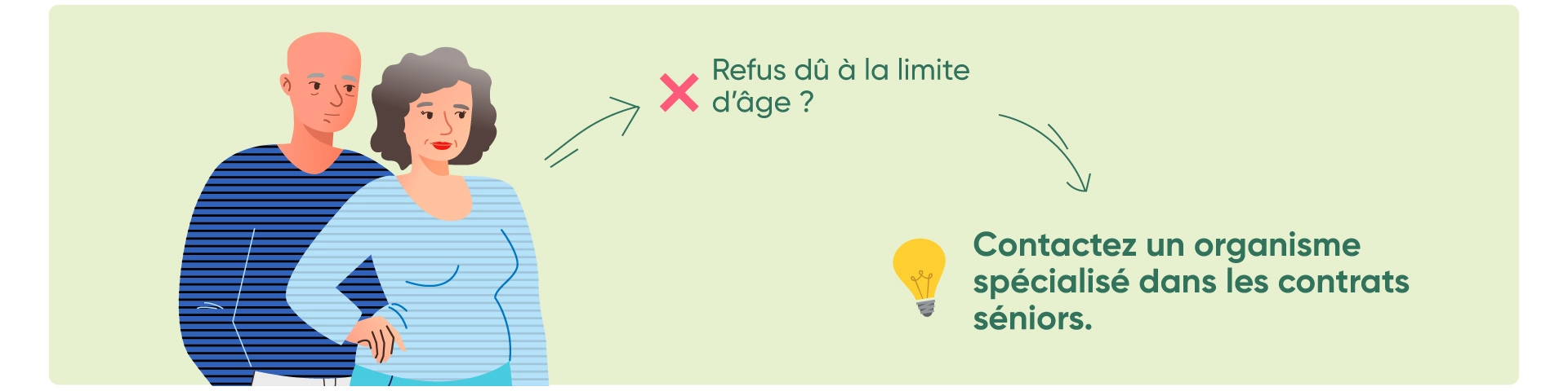 Un assureur peut refuser d'assurer votre prêt à cause de votre âge. Mais des solutions existent.
