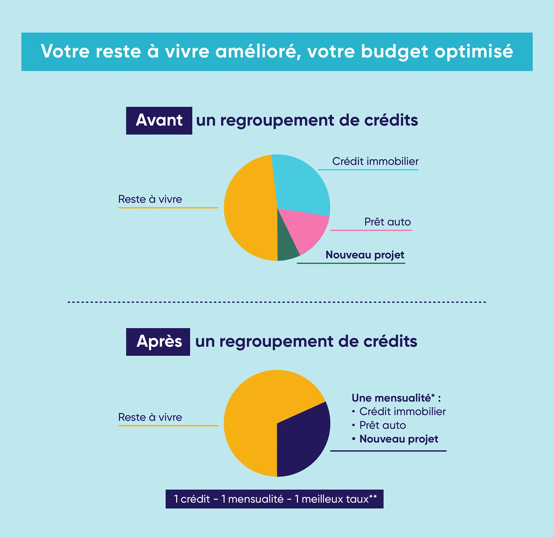 Comprendre comment le regroupement de crédits permet d'optimiser son budget