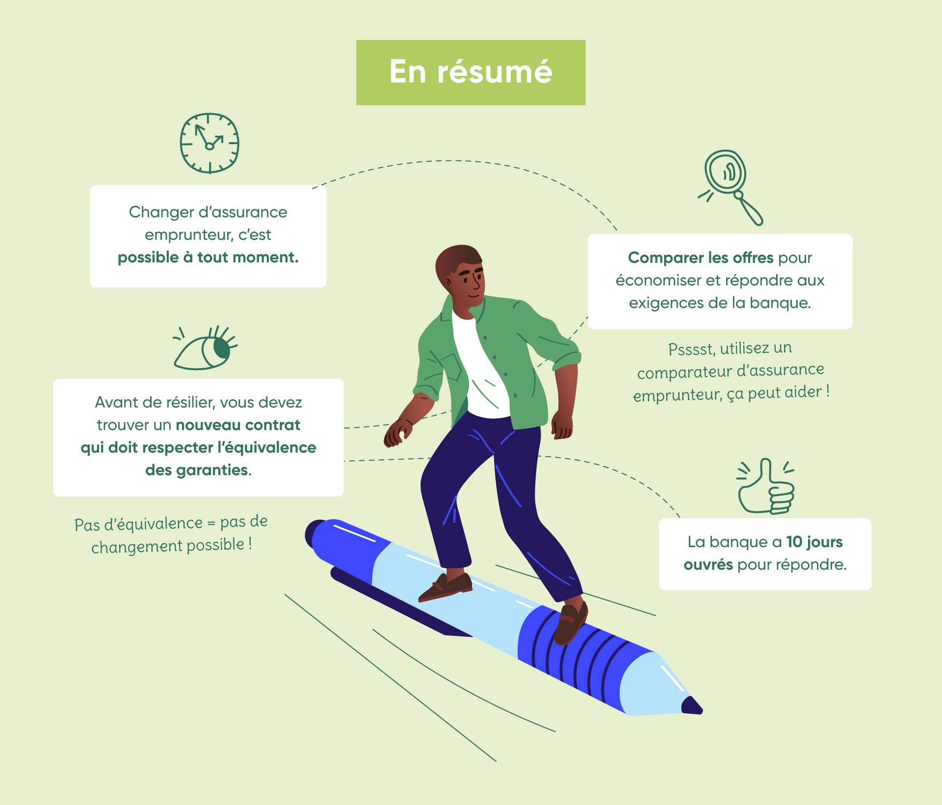 Comment résilier une assurance de prêt expliqué en image