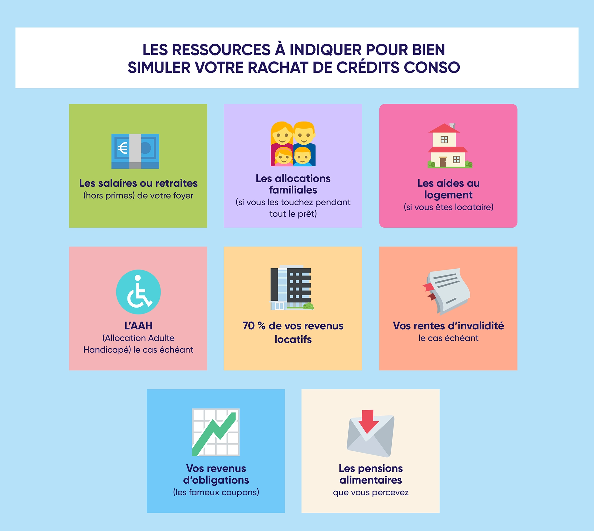 Infographie dévoilant les principales ressources à intégrer dans une calculette de rachat de crédits à la consommation