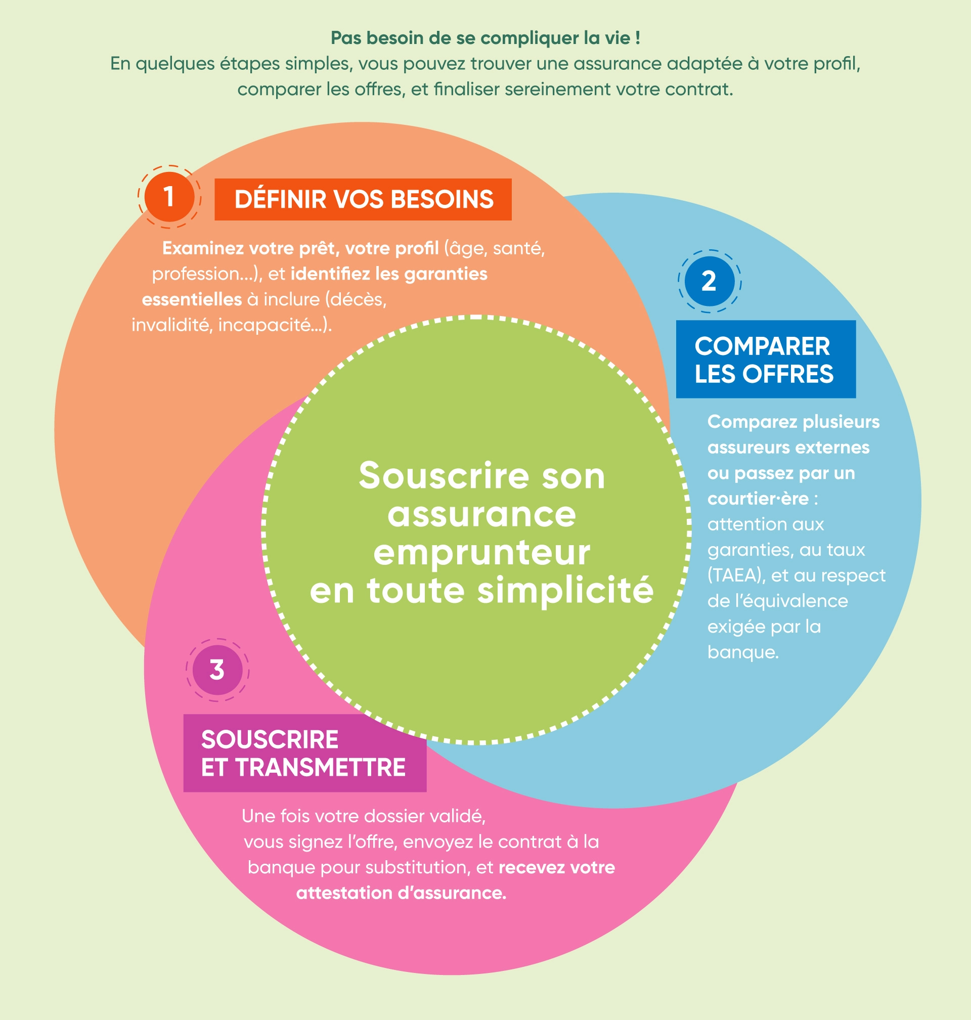 Comment souscrire une assurance de prêt auprès d'un assureur indépendant