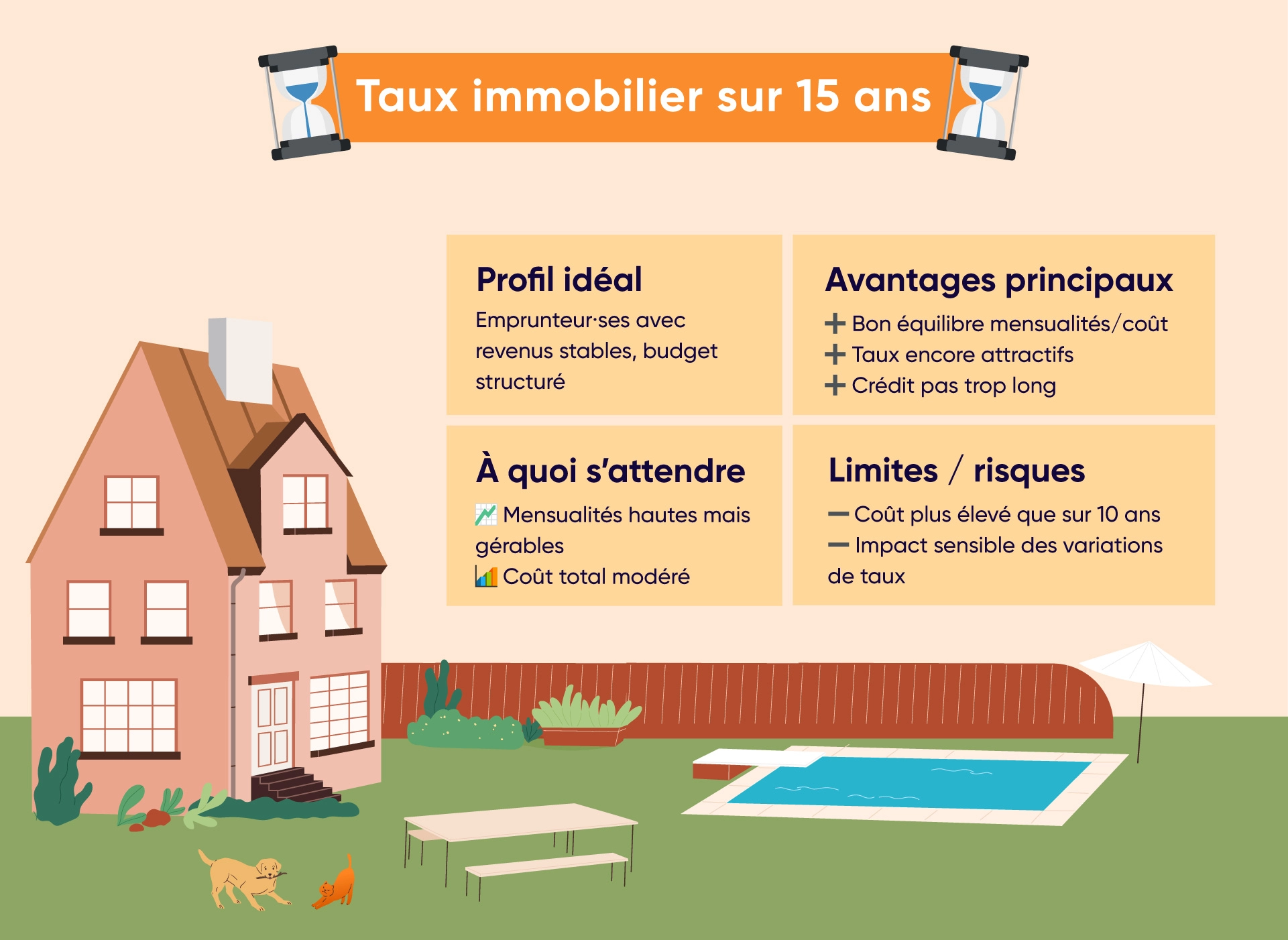 Ce qu'il faut savoir sur un taux d'un crédit immobilier sur 15 ans