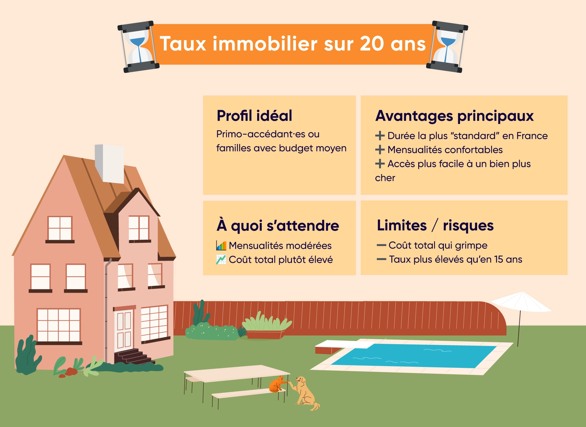 Ce qu'il faut savoir sur un taux de crédit immobilier sur 20 ans