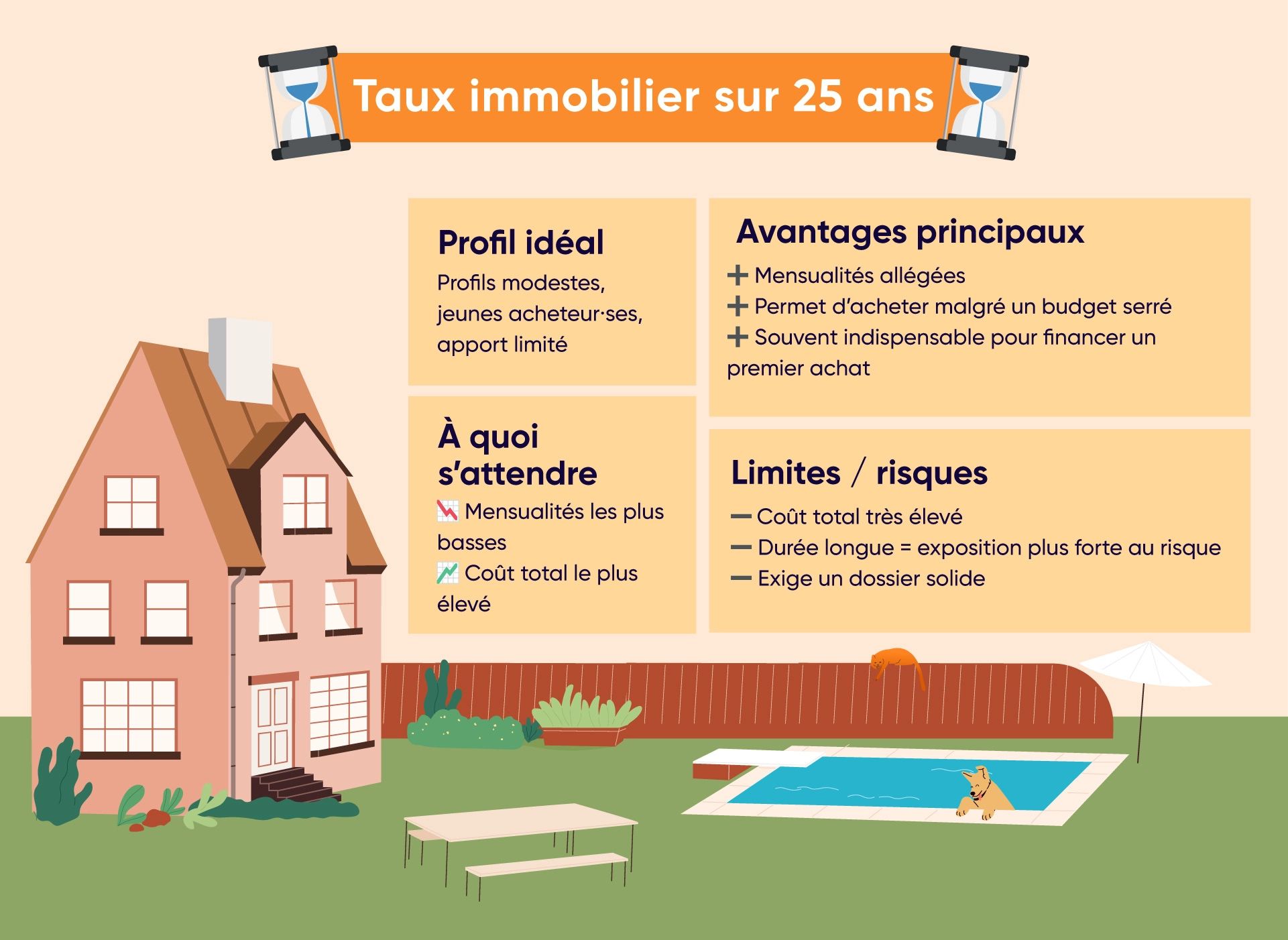 Ce qu'il savoir savoir sur le taux d'u crédit immobilier sur 25 ans