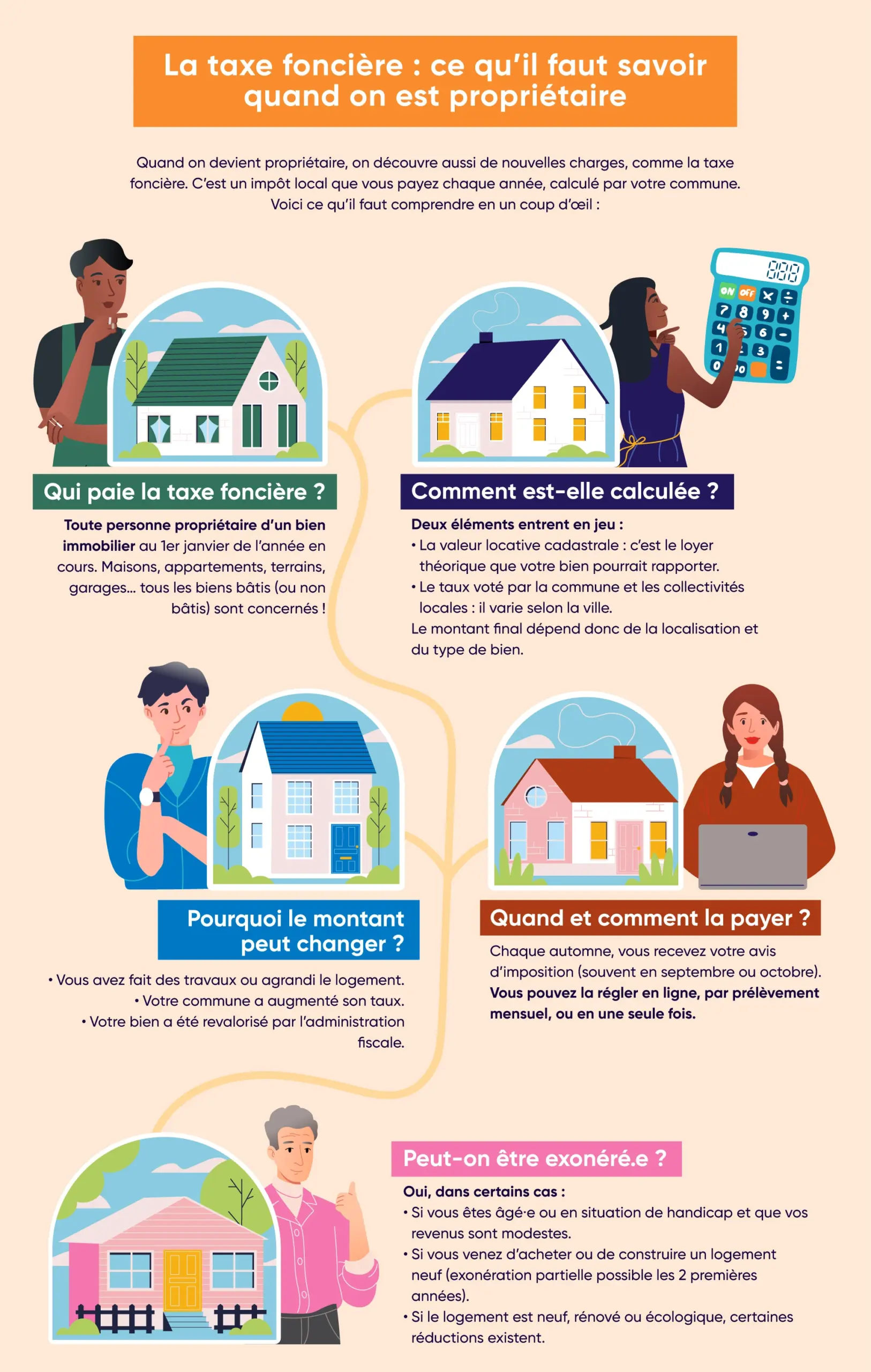 La taxe foncière expliquée simplement au travers d'une infographie