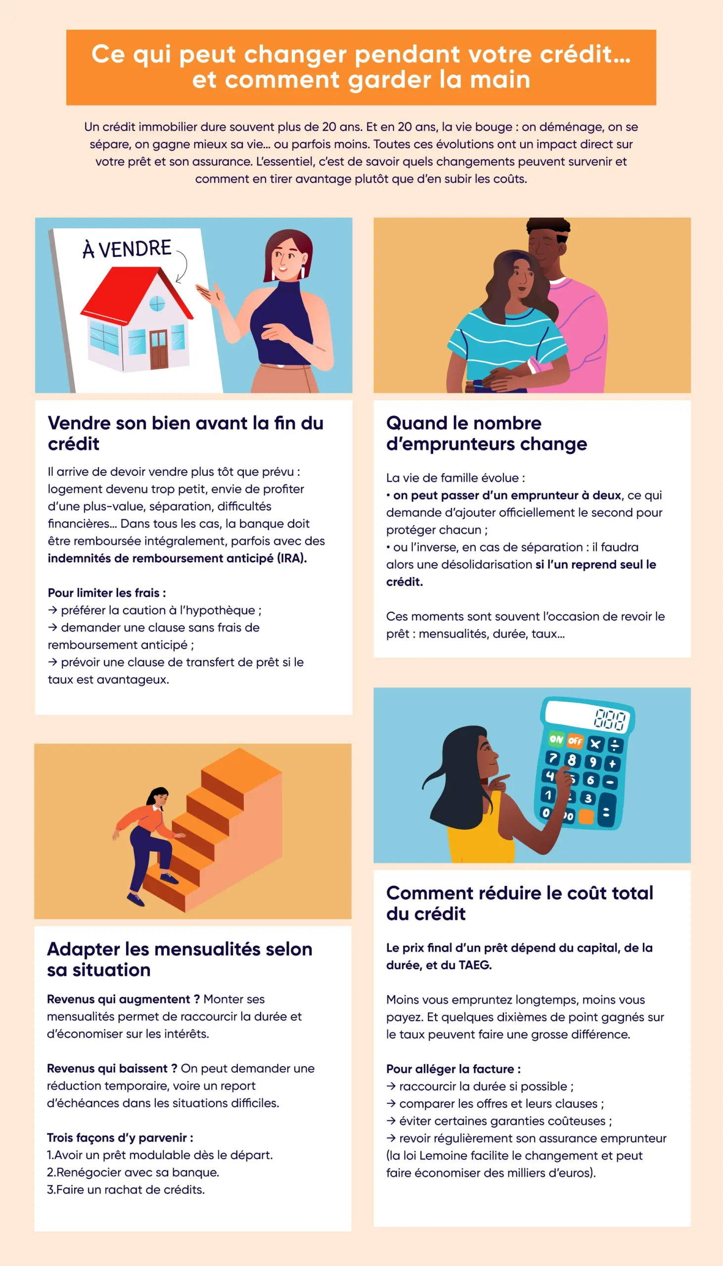 La vie d'un contrat de crédit immobilier